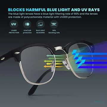 Racico Blue Light Blocking Glasses for Men & Women