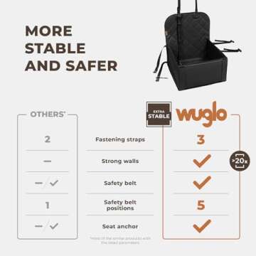 Extra Stable Dog Car Seat - Robust and Safe: Reinforced Walls, 3 Belt System for Small to Medium-Sized Dogs - Waterproof for Back or Front Seat (Black)