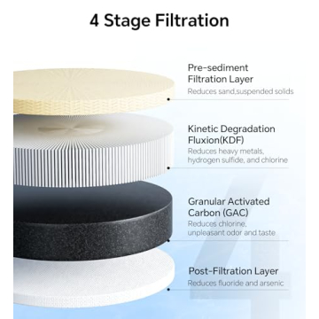Stokk RV Water Filter 2 Pack for Clean Drinking Water