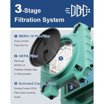 ALORAIR PureAiro HEPA Pro 770 industrial Air Scrubber, 3-Stage Filtration System, GFCI Outlet, Negat...