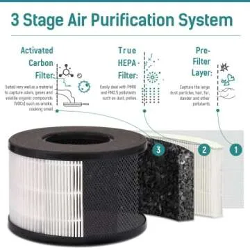 Slevoo Air Purifiers for Bedroom Pets in Home, 2024 New Upgrade H13 True HEPA Air Purifier with Frag...