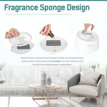 Slevoo Air Purifiers for Bedroom Pets in Home, 2024 New Upgrade H13 True HEPA Air Purifier with Fragrance Sponge, Effectively Clean of Dust, Pets Dander, Smoke, Pollen, Odors, White