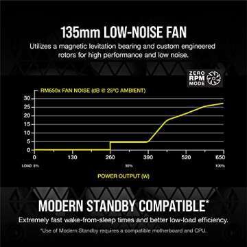 CORSAIR RM650x Fully Modular ATX Power Supply - High Performance