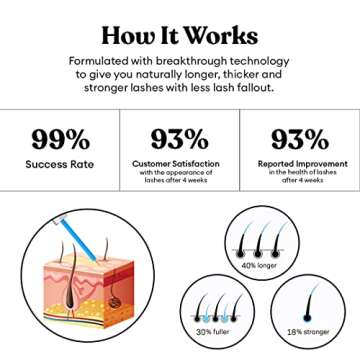Silly George Eyelash Growth Serum for Bold Lashes