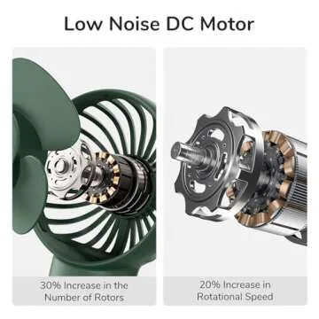 JISULIFE 4000mAh Rechargeable Handheld Fan for Summer