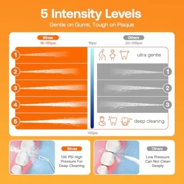 Bitvae Water Dental Flosser - Cordless, Rechargeable, IPX7 Waterproof