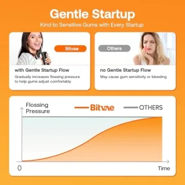 Bitvae Water Dental Flosser - Cordless, Rechargeable, IPX7 Waterproof