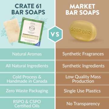 Crate 61 Organics, Handmade in Canada, Plant Based Cold Process Natural Bar Soap For Face And Body, With Premium Essential Oils, For Men And Women 3 Pack (Eucamint)