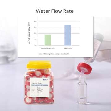 COBETTER 100 Pack PTFE Syringe Filter Lab Filters Hydrophobic Filtration 0.22μm Pore Size 13mm Diameter Non-sterile Red