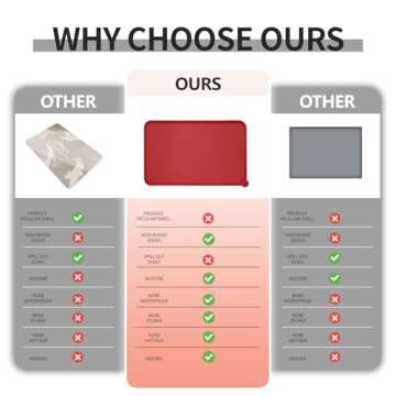 Reopet Waterproof Pet Feeding Mat for Cats and Dogs