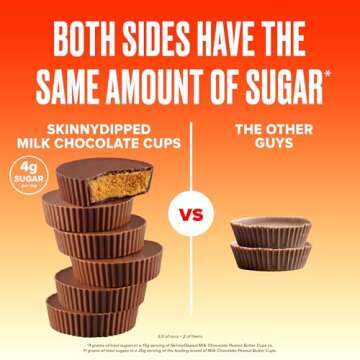 SkinnyDipped Milk Chocolate Peanut Butter Cups, 4g Sugar, Low Sugar, Low Carb, Gluten Free, 3.2oz Bag, 4 Pack (24 Cups Total)