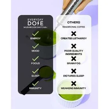 Everyday Dose Mushroom Matcha+ Ceremonial Grade Matcha Powder - Japanese Tea With Grass-Fed Collagen, Lion's Mane, Chaga, L-Theanine - For Better Focus, Energy, Digestion and Immunity - 30 Servings