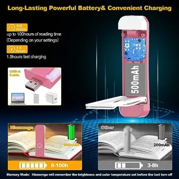 Rechargeable Clip-On Reading Light with 3 Colors
