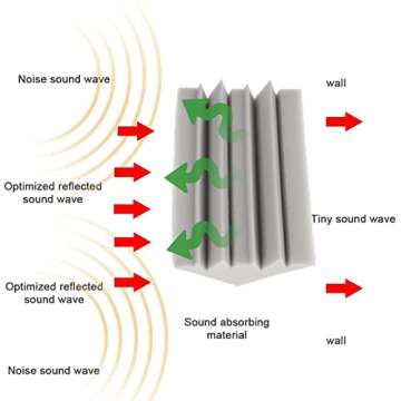 3 Pack ERINGOGO Bass Traps Acoustic Foam Corner for Studios