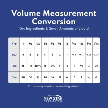 Stainless Steel 8-Piece Measuring Cups and Spoons Set