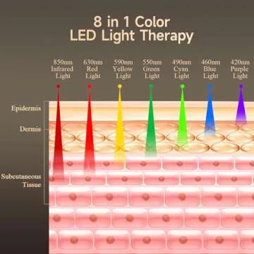 Megelin 8 in 1 Colors LED Light Therapy Machine