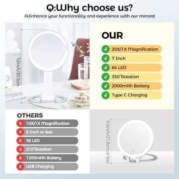 PEDOMIROR Travel Magnifying Mirror with Light, Lighted Makeup Mirror with Magnification 20X /1X Double Sided, Lighted Vanity Mirror with Tweezer, Portable Tabletop Mirror 3 Color HandHold Hanging