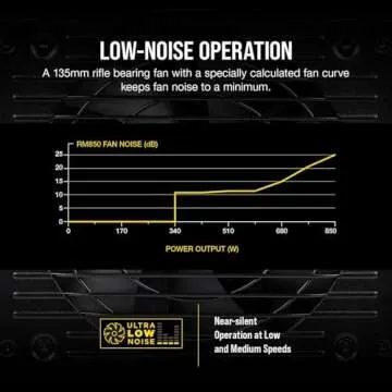 Corsair RM850 850W Gold Certified Power Supply for PCs