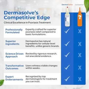 Dermasolve Scalp Oil - Ultimate Relief for Itchy Scalp