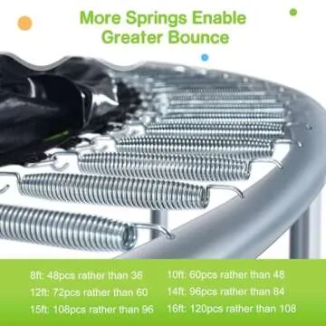 Zupapa Trampolines No-Gap Design 1500 LBS Weight Capacity 16 15 14 12 10 8FT for Kids Children with Safety Enclosure Net Outdoor Backyards Large Recreational Trampoline