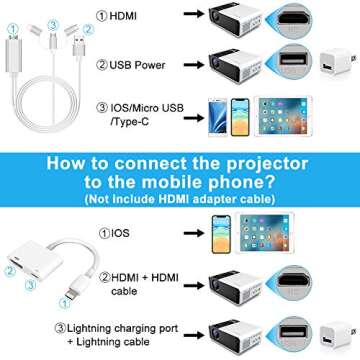 GRC Mini Projector 1080P HD Portable Movie Projector