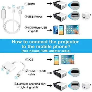 GRC Mini Projector 1080P HD Portable Movie Projector