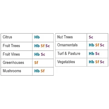 NaturesGoodGuys Beneficial Nematodes Triple Blend Pack HB+SC+SF - General Biological Pest Control (25 Million)