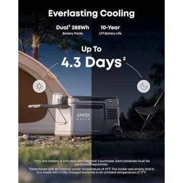 Anker SOLIX EverFrost 2 40L Cooler, 42 qt Car Refrigerator, Electric Cooler with 288Wh Battery, Powe...