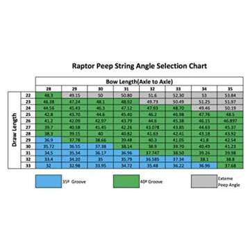 Hamskea Raptor Peep Sight | Versatile & Durable