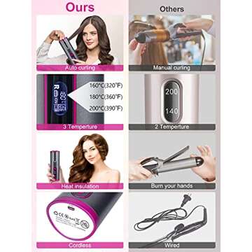Cordless Automatic Hair Curler, WanderLand Cordless Hair Curler, Auto Curling Iron with LCD Temperature Display and Timer, USB Rechargeable Travel Curling Iron (Upgraded) (Gray)