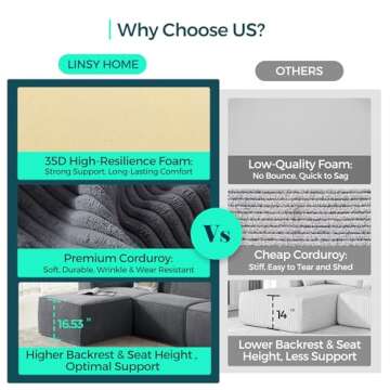 LINSY HOME Oversized Deep Modular Sectional Sofa, Cloud Couch U Shaped 3-Seat Sofa with 2 Ottomans, Corduroy Sectional Couches for Living Room, No Assembly Required, Bluish Grey