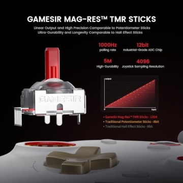 GameSir Cyclone 2 Pro Wireless Controller - Multi-Device Ready