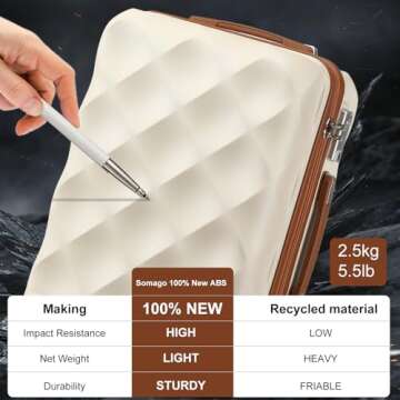 Somago Luggage Sets 20in Carry on Suitcase with TSA Lock YKK Zipper Spinner Wheels ABS Hardside Lugg...