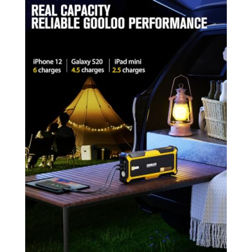 Powerful GOOLOO GP4000 Jump Starter for All Vehicles