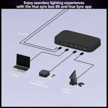 Philips Hue Play HDMI Sync Box 8K for Ultimate Experience