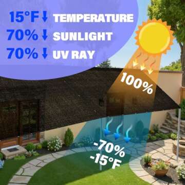 JOJOLEE 70% Sun Shade Cloth - 10x20FT UV Blocker for Outdoor