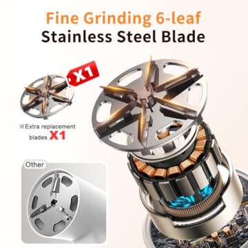 𝗥𝗲𝗰𝗵𝗮𝗿𝗴𝗲𝗮𝗯𝗹𝗲 Fabric Shaver, coldSky Lint Remover for Clothes with 3 Replaceable Blades, Electric Lint Shaver with Digital Display, 3-Speeds Defuzzer for Removing Fuzz and Pill from Sweater