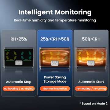 SUNLU 3D Printer Filament Dryer S4 – Enhance Your Printing