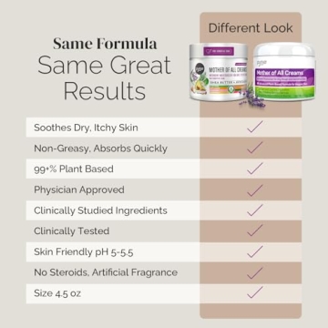 Puriya Intensive Moisturizer for Dry Skin Relief