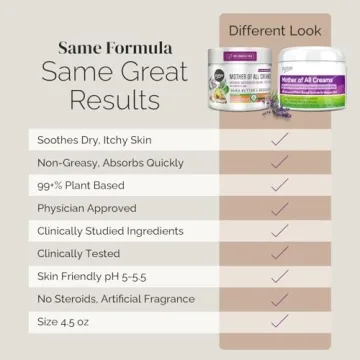 Puriya Intensive Moisturizer for Dry Skin Relief