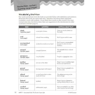 The Day the Crayons Quit: An Instructional Guide for Literature - Novel Study Guide for Elementary School Literature with Close Reading and Writing Activities (Great Works Classroom Resource)