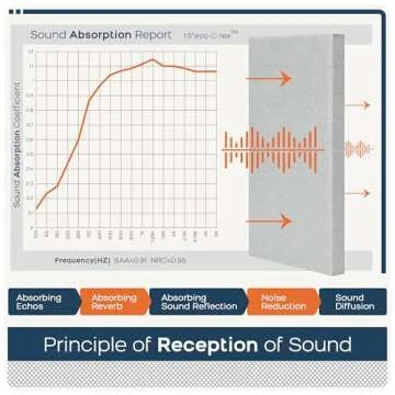 BUBOS Acoustic Panels - Soundproof Wall Panels for Home Studio