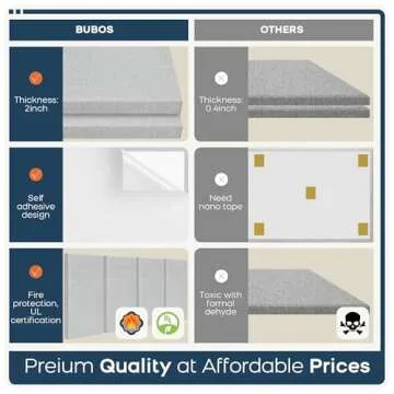 BUBOS Acoustic Panels - Soundproof Wall Panels for Home Studio