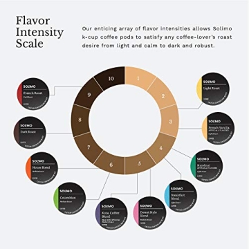 Solimo Medium Dark Roast Coffee Pods, 100 Count