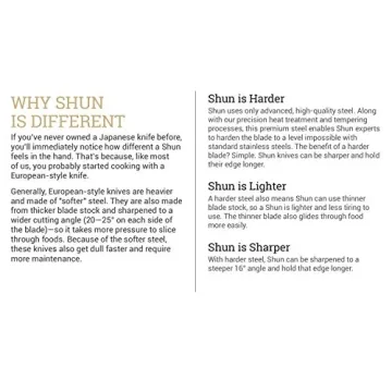 Shun Classic Blonde 5-Piece Japanese Knife Set