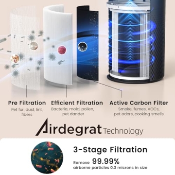 Afloia Air Purifier for Home Up to 1076 Ft² with 7 Colors