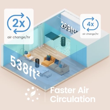 Afloia Air Purifier for Home Up to 1076 Ft² with 7 Colors