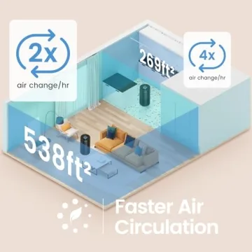 Afloia Air Purifier for Home Up to 1076 Ft² with 7 Colors