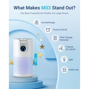 Top MOOKA M03 HEPA Air Purifier for Large Rooms