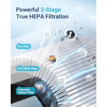 Top MOOKA M03 HEPA Air Purifier for Large Rooms